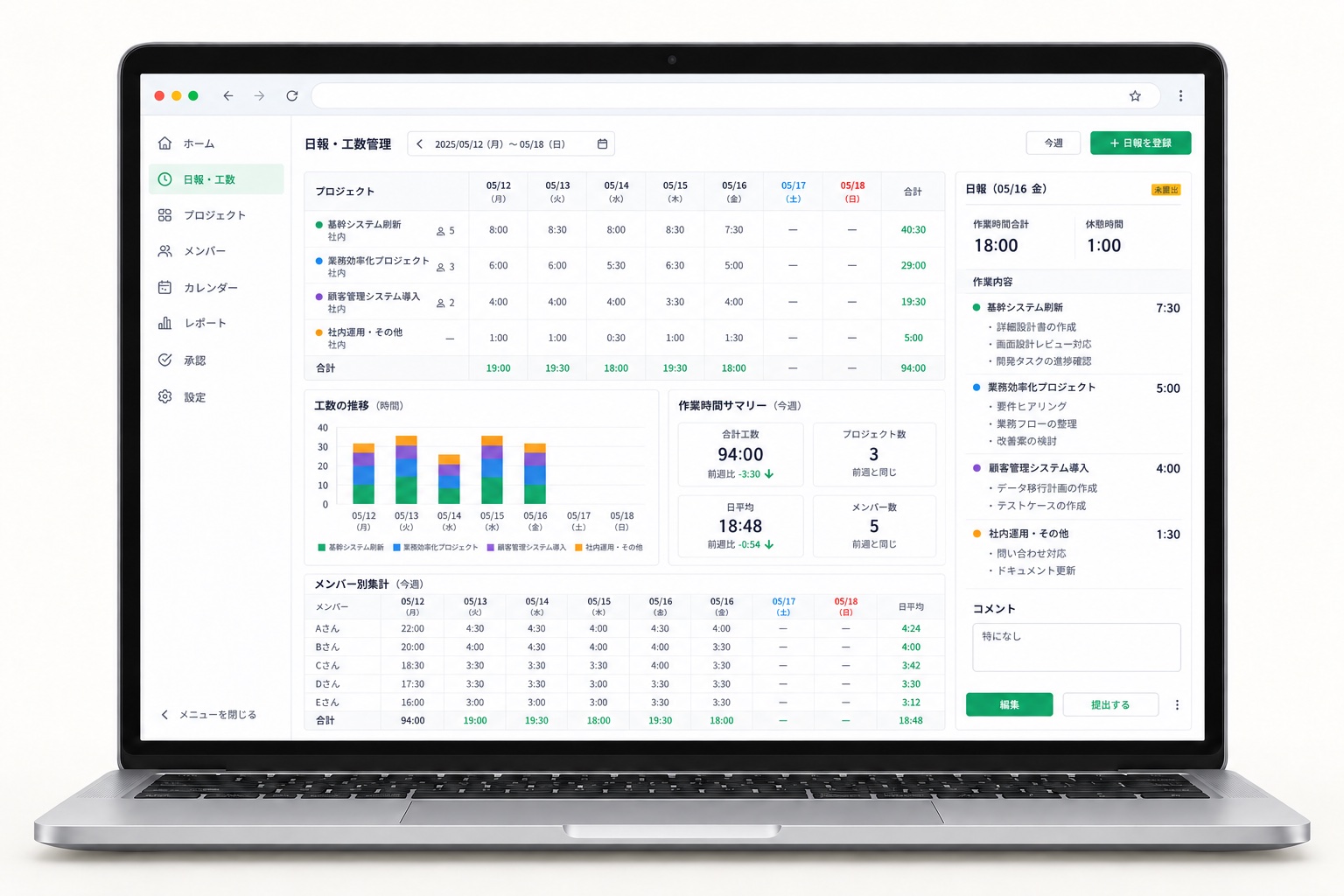 日報・案件別工数管理をノートパソコンに表示した画面イメージ